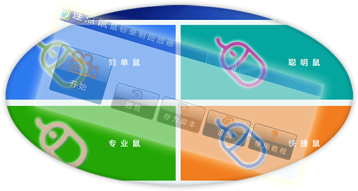 连点鼠系列鼠标键盘辅助控制软件